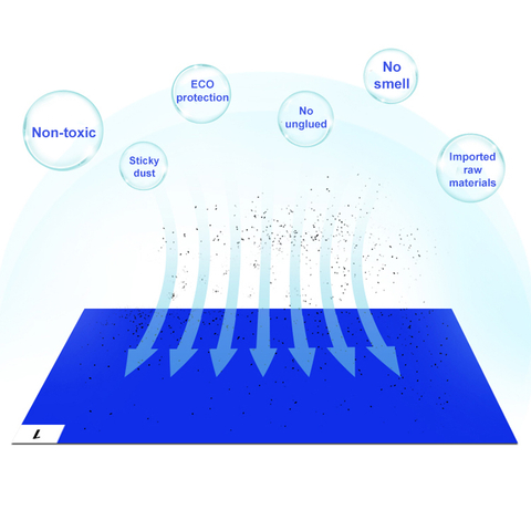 LN-1550095B_2436B-30 Zerreißbare antistatische Klebematte wird für blaue ESD-Klebematten in Elektronikwerkstätten verwendet